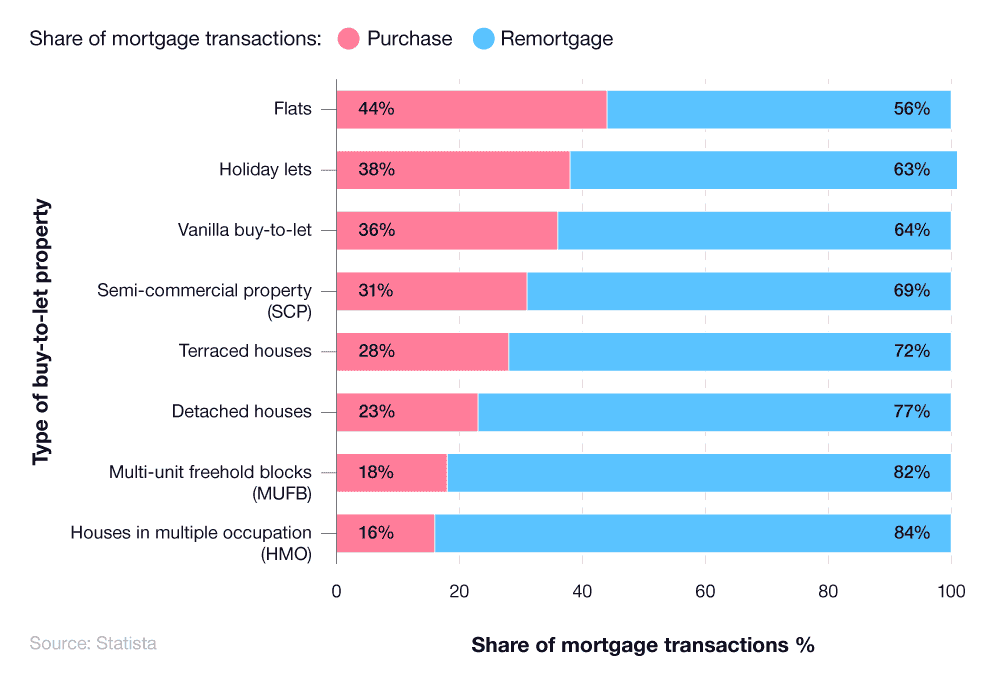 Remortgage Comparison UK | Fraser Bond Property Finance Guide